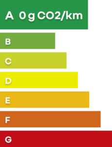 Classe energetique A 1 - Groupealso