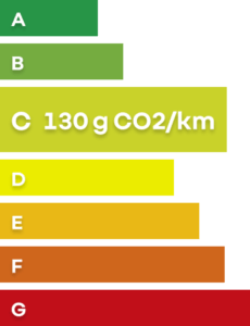 Classe energetique C 1 - Groupealso